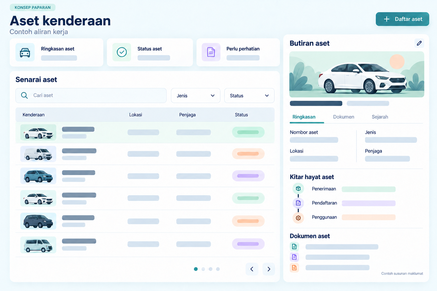 Ilustrasi konsep bagi susunan maklumat dan aliran kerja daftar aset kenderaan.